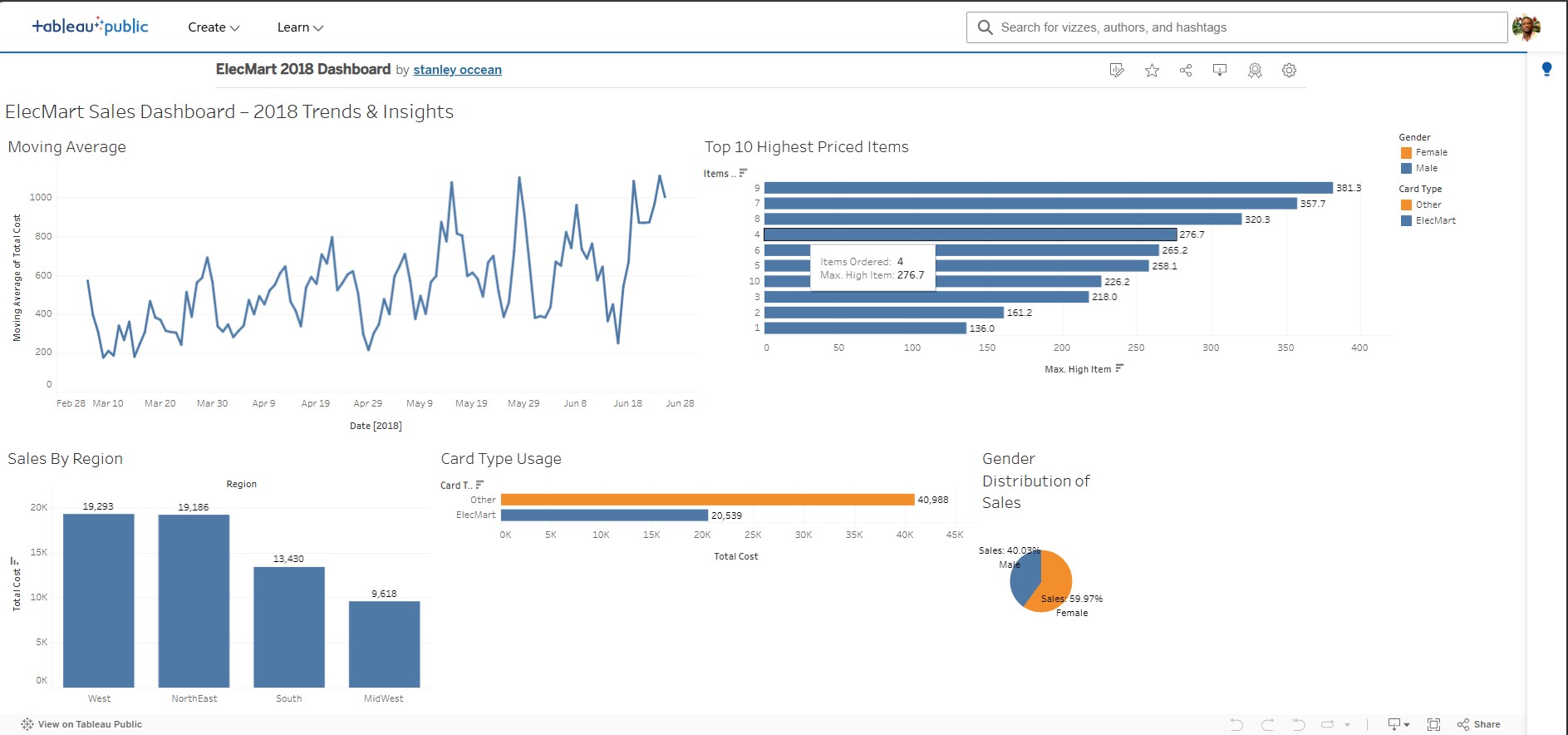 Tableau Dashboard Screenshot